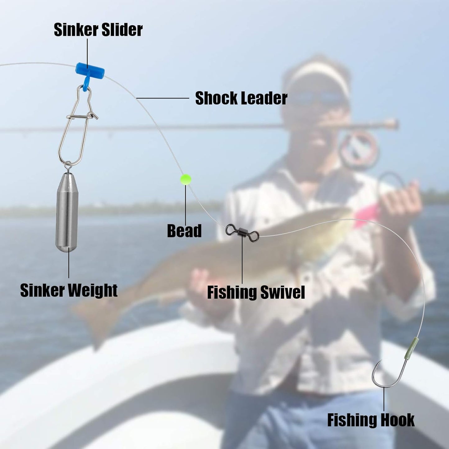 Dr.Fish Sinker Slides for Fishing, Sinker Weight Silder Line Slide Sleeve Swivel Duo Lock Snaps for Saltwater Surf Bottom Fishing Fish Fider Rig Catfish Rig