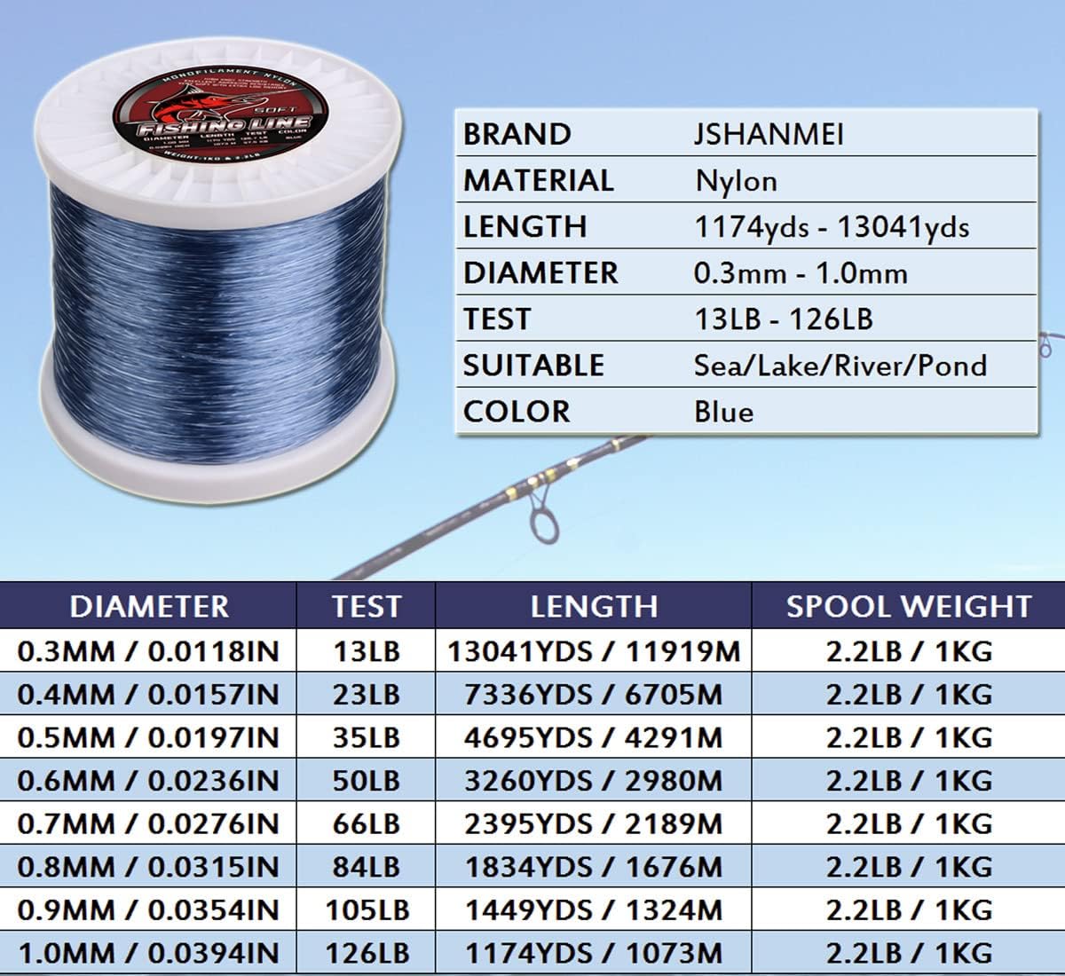 Fishing Line Big Game Monofilament Fishing Line, Saltwater Fishing Tackle Strong Abrasion Resistant Nylon Mono Fishing Line Saltwater Freshwater Fishing